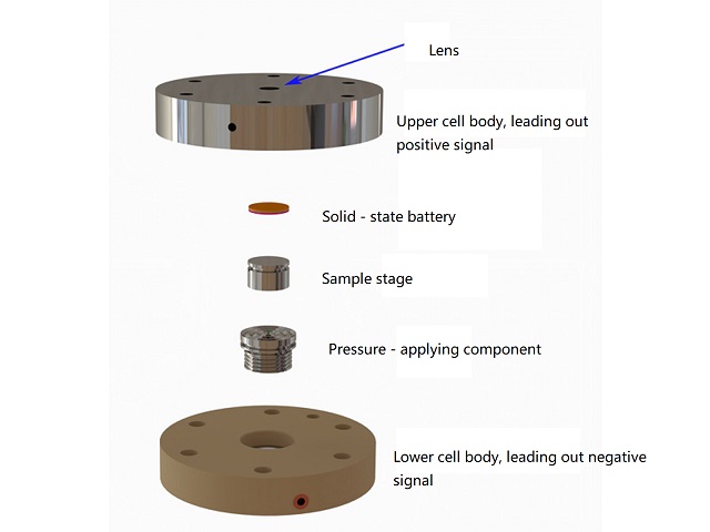 Solid-state battery in-situ Raman cell