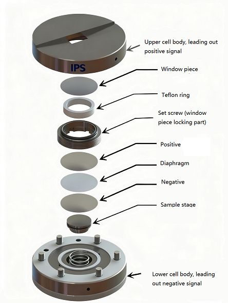 Lithium battery XRD test cell 